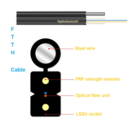 FTTH Cable Self-supporting Bow-type Drop GJYXCH